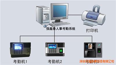 强鑫泰科技 图 员工考勤软件有哪些 考勤软件