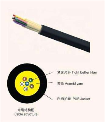 野戰(zhàn)光纜GJPFJU-8B1 GJPFJU-12B1貴州天津