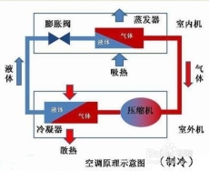 重庆沙坪坝空调维修服务部电话-加氟-清洗