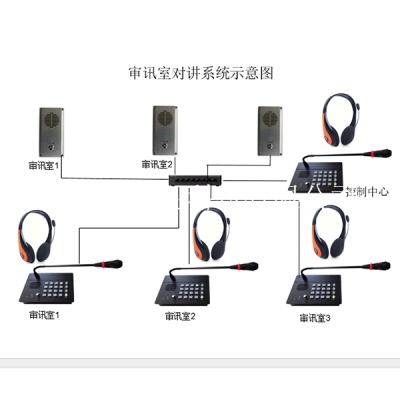 悦视科技审讯对讲系统