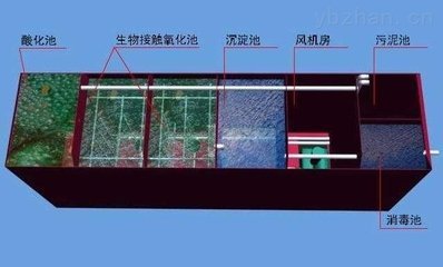 天津港環保工程設備進口代理報關