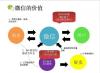 岳阳微信公众号代运营 微信营销方案