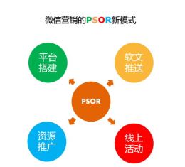 郴州微信公众号代运营 微信营销推广公司