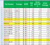 中航MOS管+动力电池保护板