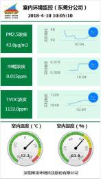 基于物联网室内环境监控系统