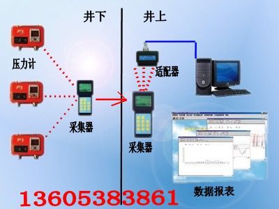 鄂尔多斯YHY60B矿用数字压力计