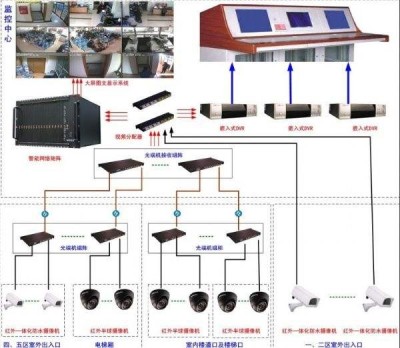 新乡监控安装承接商