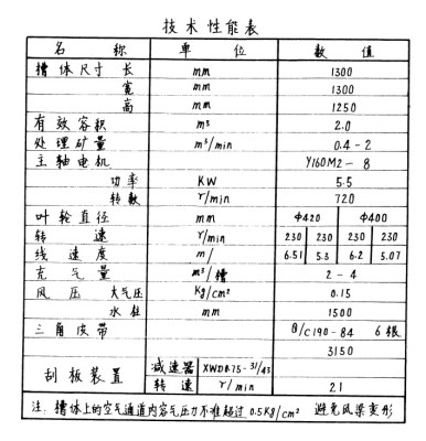 SF1.2自吸气机械搅拌浮选机图纸