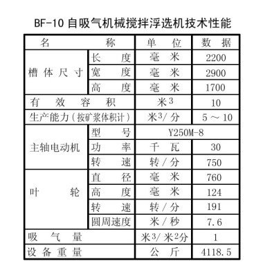 SF1.2自吸气机械搅拌浮选机图纸
