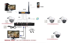 泽洋网络科技告诉你什么是新乡安装监控系统