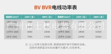 厂家直销东江珠江电缆电线BV2.5国标家用电