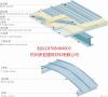 北京供应铝镁锰板1.0mm厚铝镁锰板多少钱