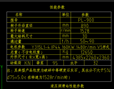 PSS2550高效超细双腔双曲面破碎机图纸