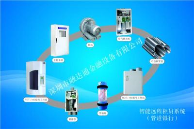 银行气动物流传输系统RDT-160ATS安全可靠