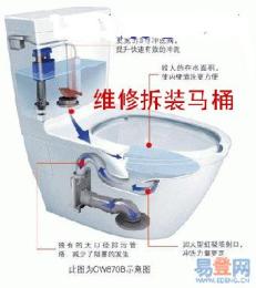 即墨维修马桶