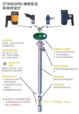 斯坦德插桶泵SP280P2V斯坦德手提泵