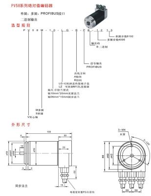 邦森编码器