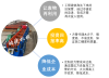 荆门圆管变方管一次成型设备