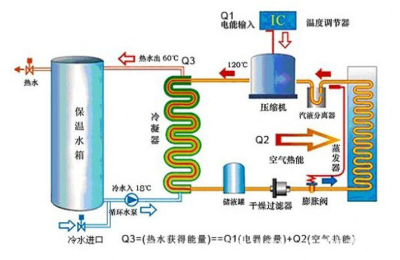 专业生产空气能热泵热水机高效节能