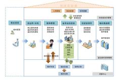 刑偵實驗室管理系統(tǒng)