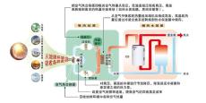 厂家供应节能环保空气能热泵热水机5p机组