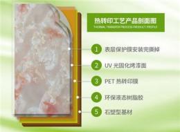 新型装修材料