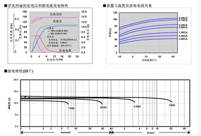 上海松下蓄电池LC-PE12V-24AH报价金牌总代