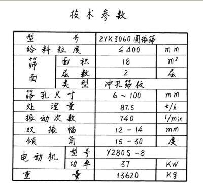 YAH1836单层重型圆振动筛图纸