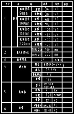 PZ3000重型座式园盘给料机图纸