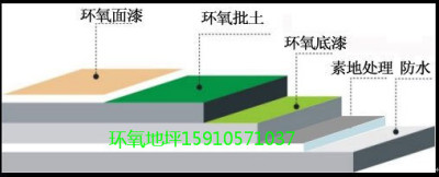 南彩地坪漆制作公司