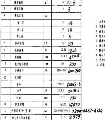 3YK2160圆振动筛图纸