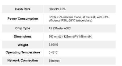 芯动A9大零币矿机算力50k功耗620w