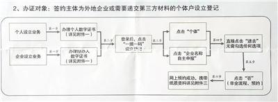 广东省公司注册广州浩晟企业管理有限公司广州公司注册