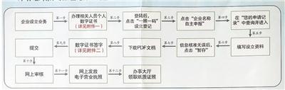 一般公司注册资金白云区公司注册广州浩晟企业管理有限公司