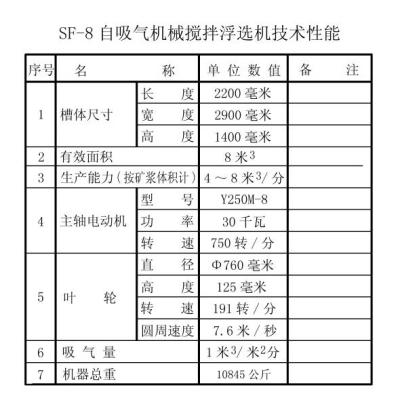 XJM4浮选机图纸