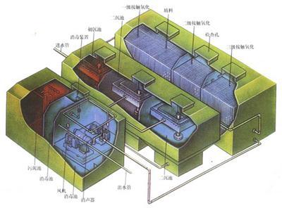 岳阳市污水处理设备新一体化污水处理设备生活污水处理设备