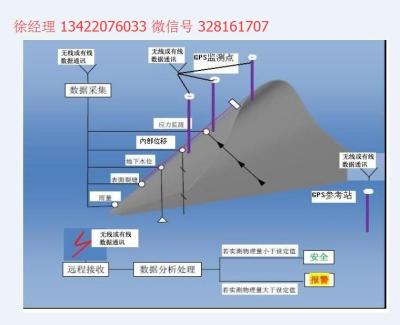 北京地质灾害监测设备供应厂家