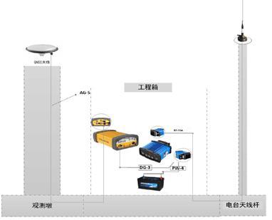 北京地质灾害监测预警信息系统平台软件