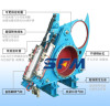 电动扇形盲板阀应用范围特点