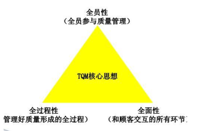 TQM认证中国独家代理