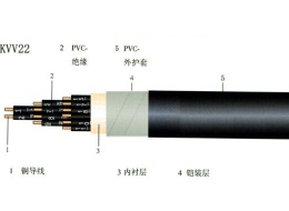 ZR-KFFRP 4x1.5