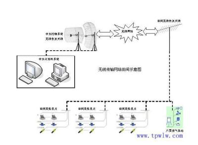 智能灌溉系统可增强农业节约用水能力