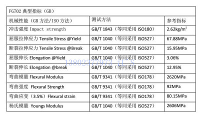 FG702 中石化 PETG 高透明抗冲击