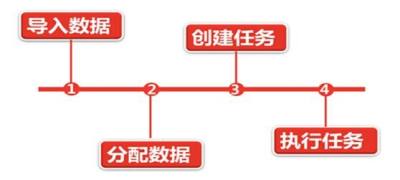 长沙外呼系统哪里找