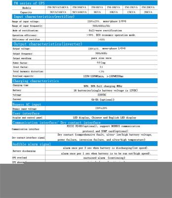 美国FOLANNIUPS电源FP系列6KVA-30KVA