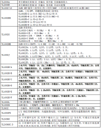 可按音源開發各種IC語音OTP 掩膜IC 音樂IC