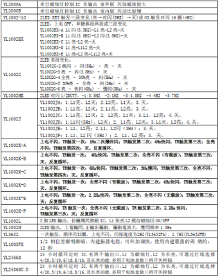 可按音源开发各种IC语音OTP 掩膜IC 音乐IC