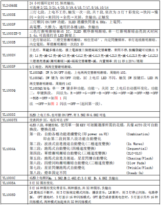 可按音源開發(fā)各種IC語(yǔ)音OTP 掩膜IC 音樂(lè)IC