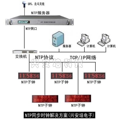 NTP同步时钟 NTP网络时钟