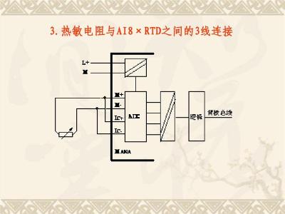 西门子300FM355C输入模块